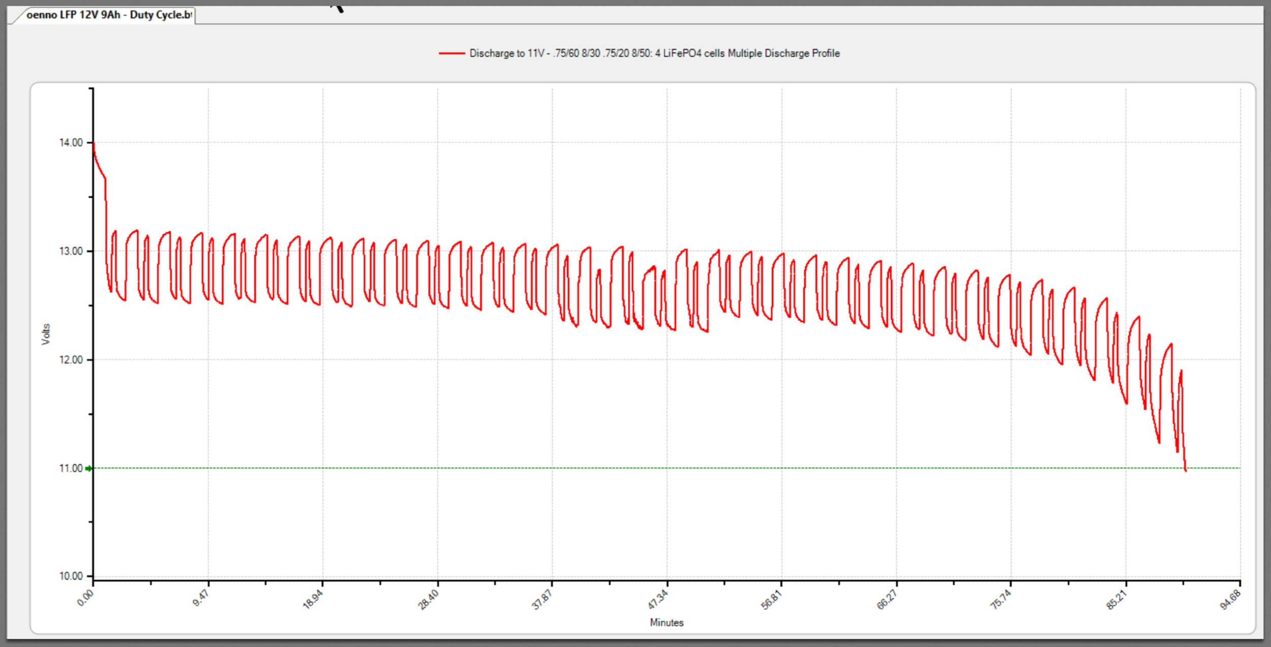 Discharging a fully charged BLF-1209A with a typical duty cycle for my KX3 + PX3.