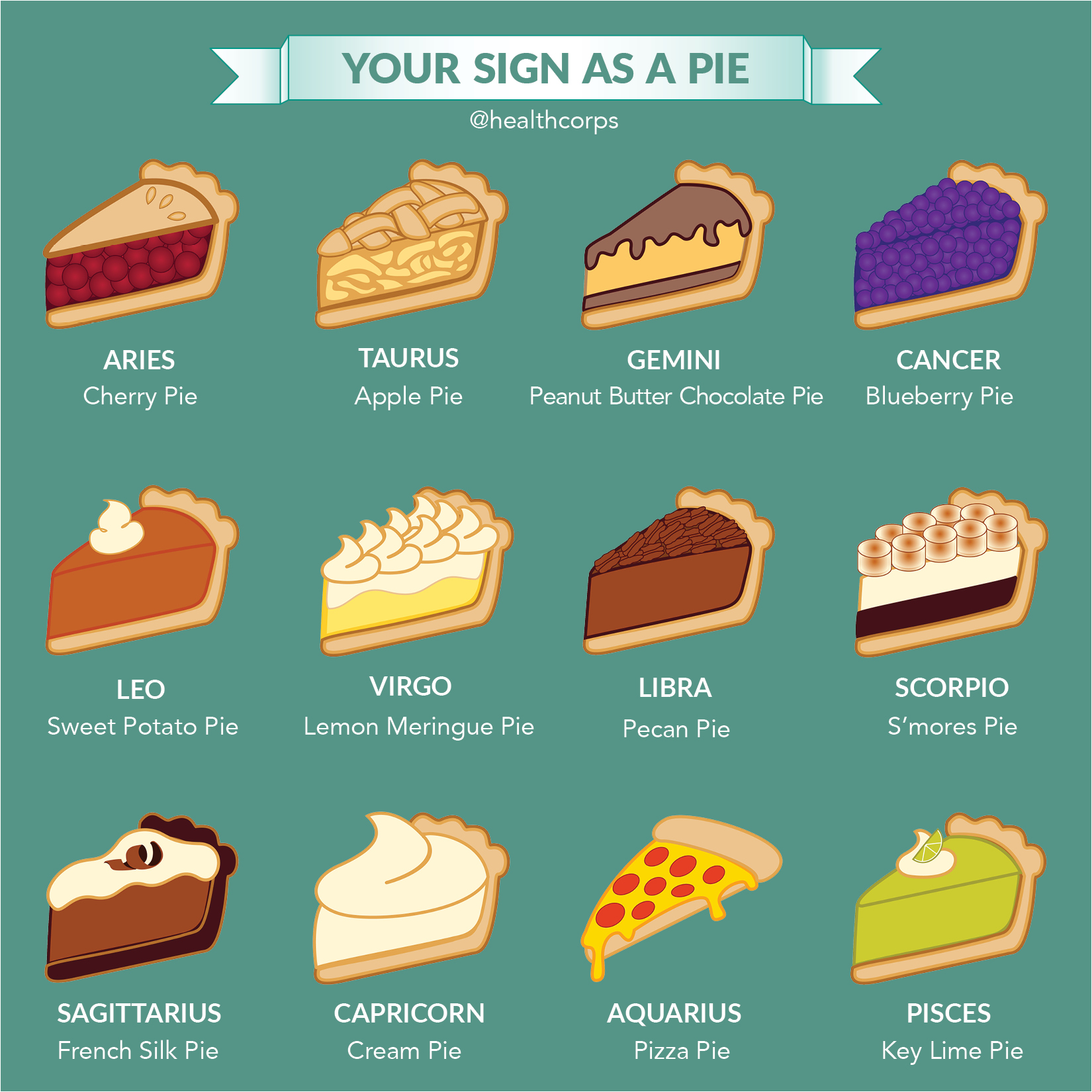 Signs as Pies Banner Post.jpg