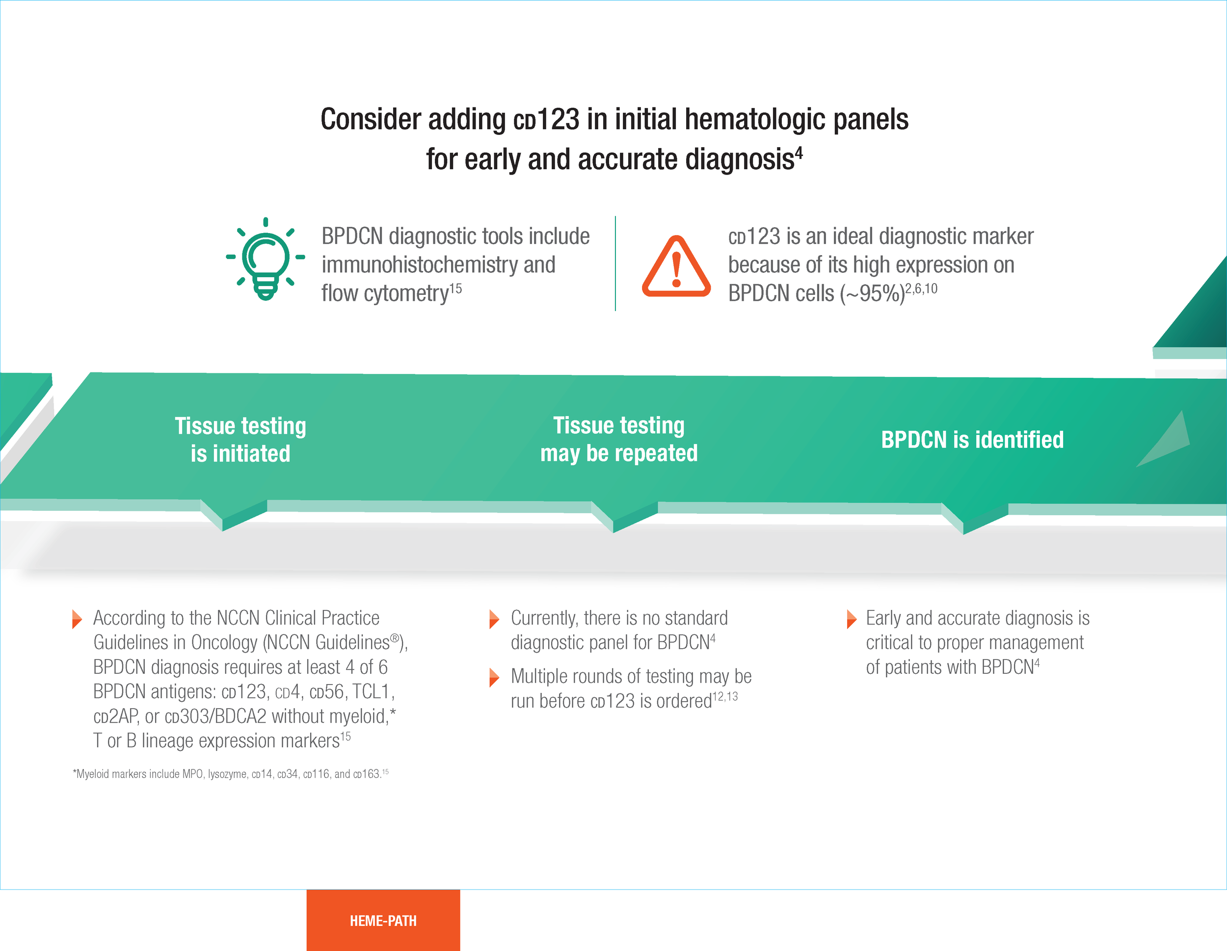 ELZO19HSNY7257_Patient_Journey_Print_L06FOF_Page_10.png