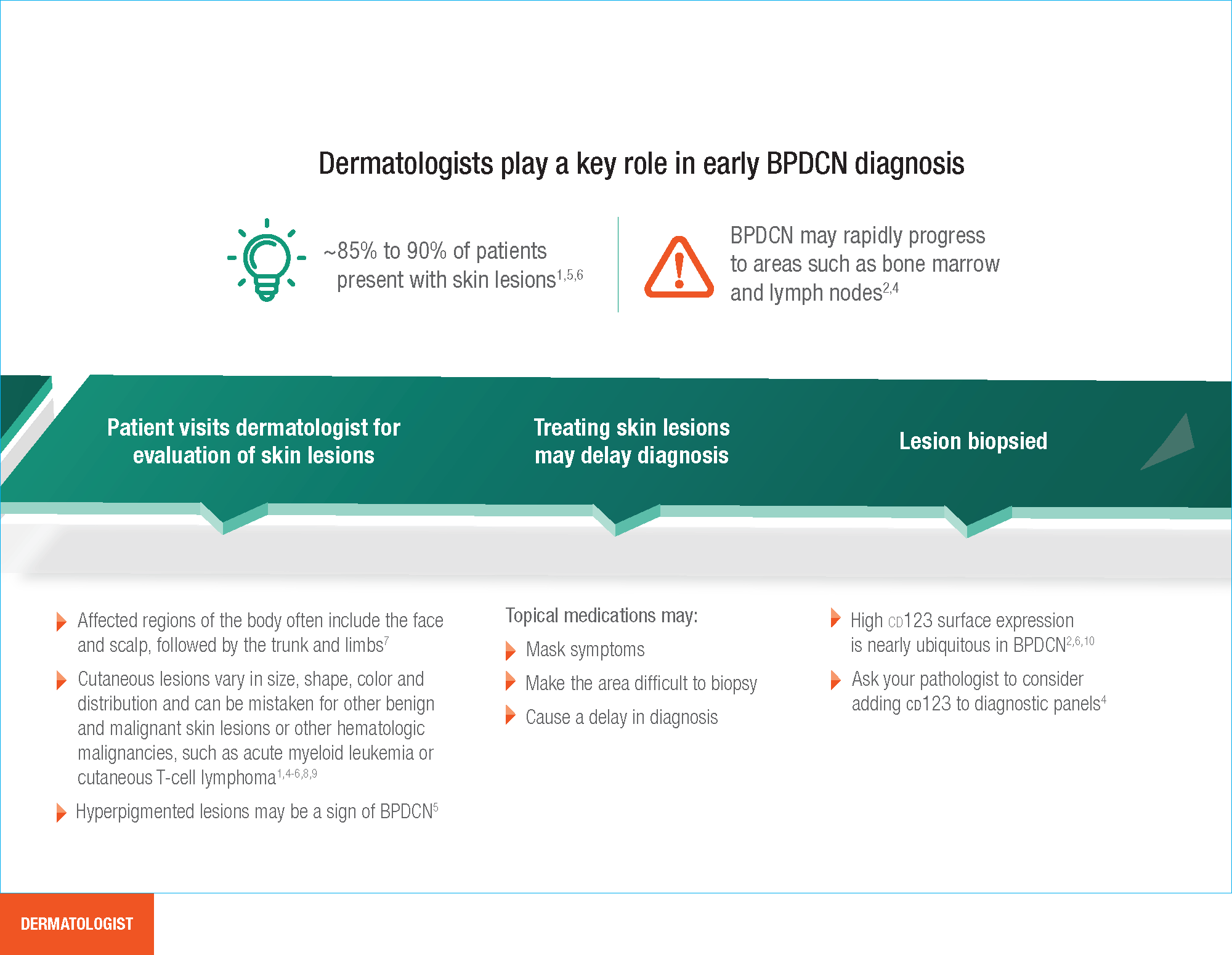 ELZO19HSNY7257_Patient_Journey_Print_L06FOF_Page_06.png