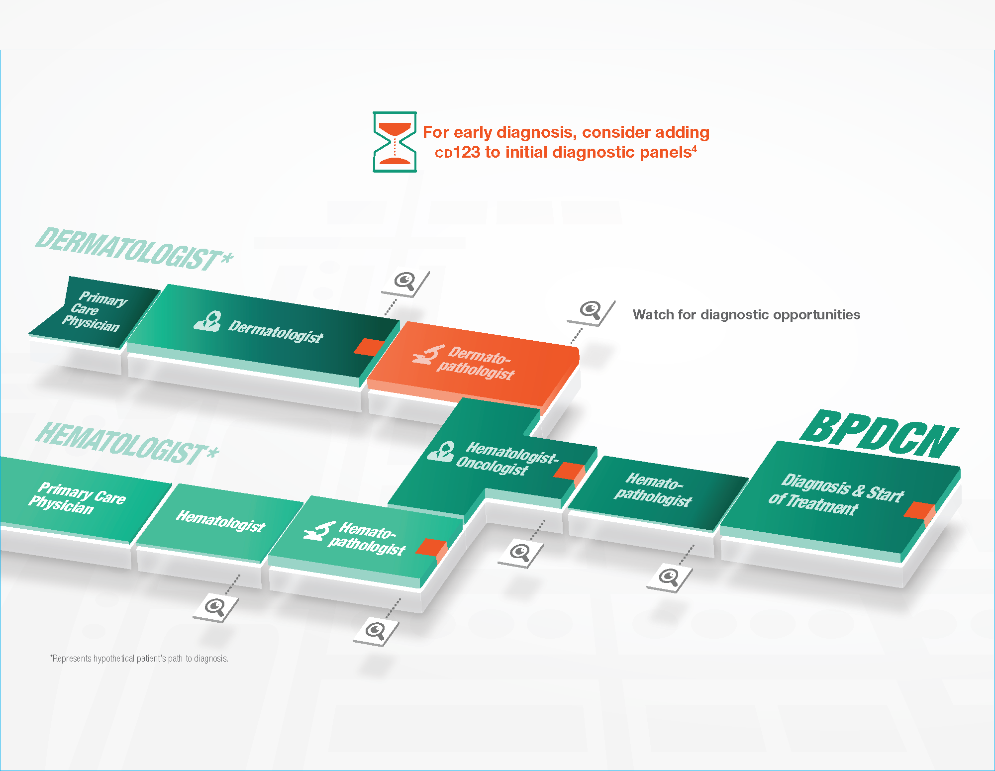 ELZO19HSNY7257_Patient_Journey_Print_L06FOF_Page_07.png
