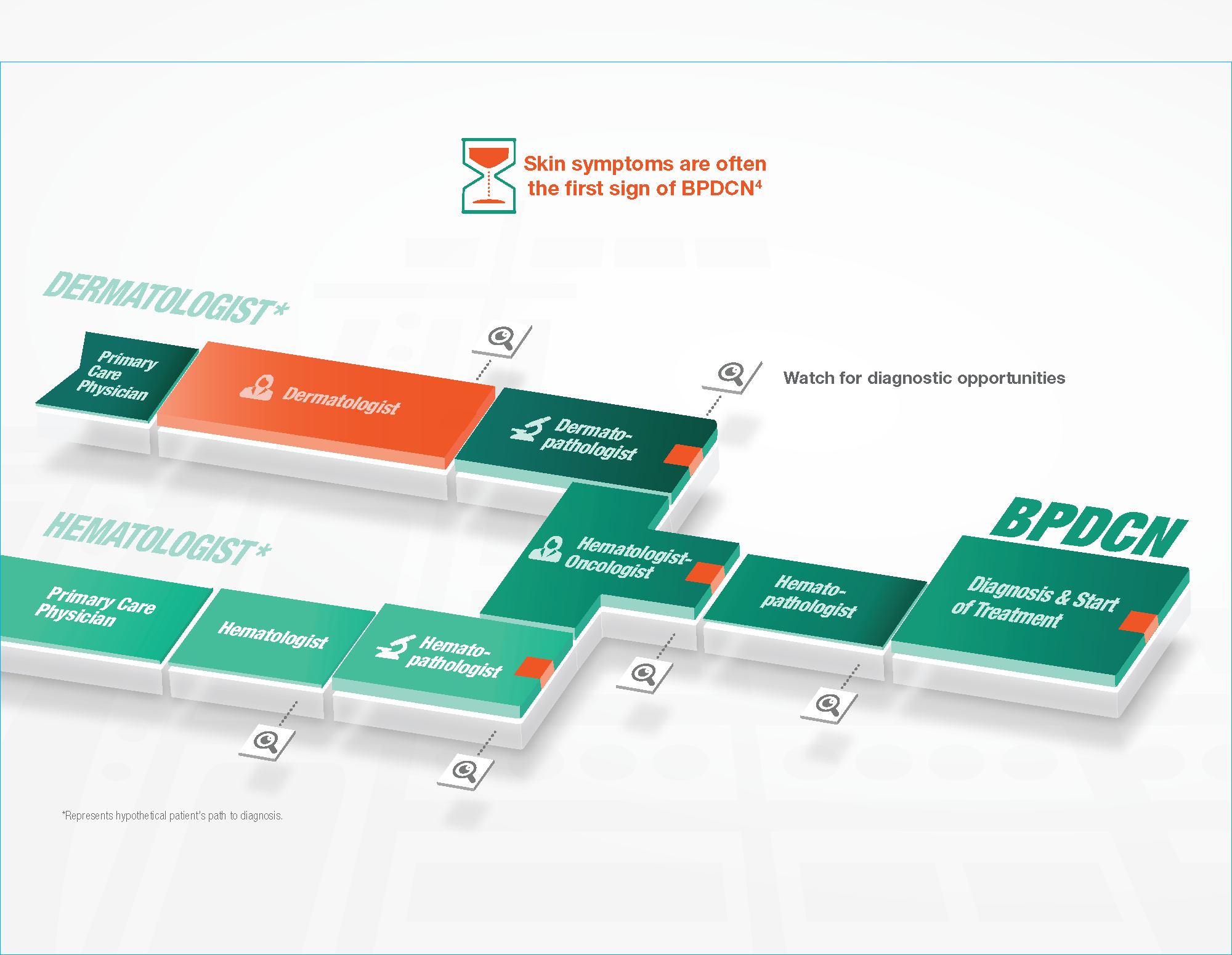 ELZO19HSNY7257_Patient_Journey_Print_L06FOF_Page_05.png