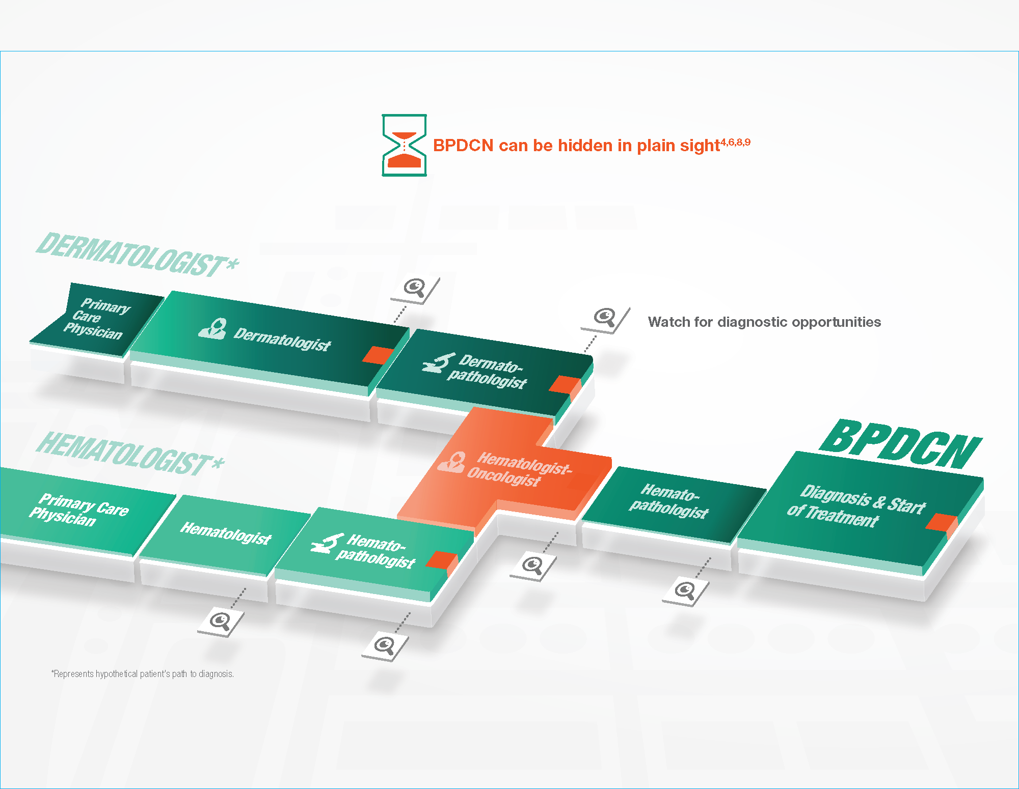 ELZO19HSNY7257_Patient_Journey_Print_L06FOF_Page_11.png