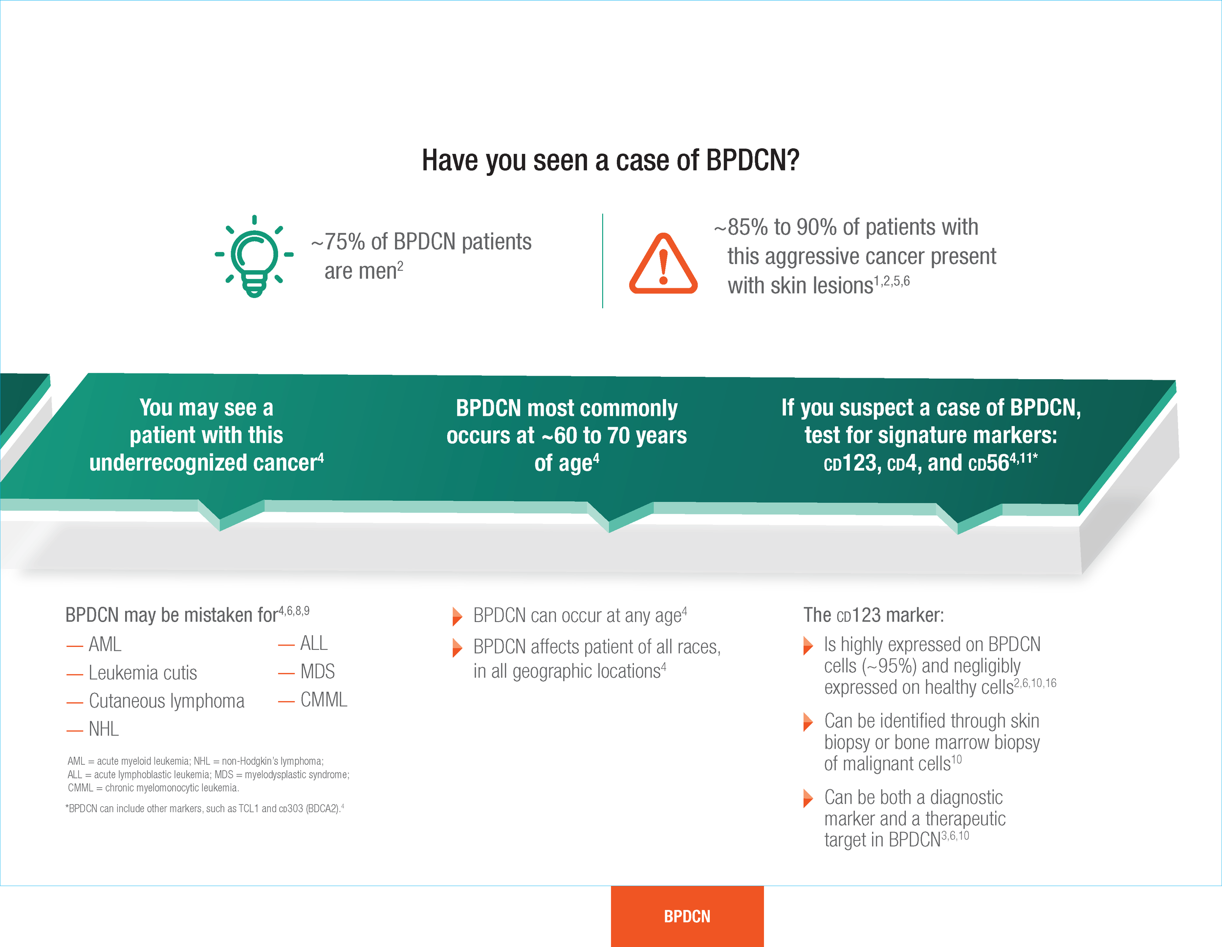 ELZO19HSNY7257_Patient_Journey_Print_L06FOF_Page_14.png
