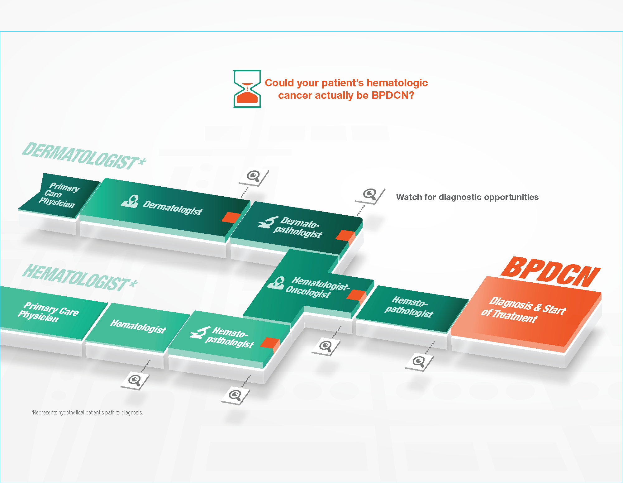 ELZO19HSNY7257_Patient_Journey_Print_L06FOF_Page_13.png