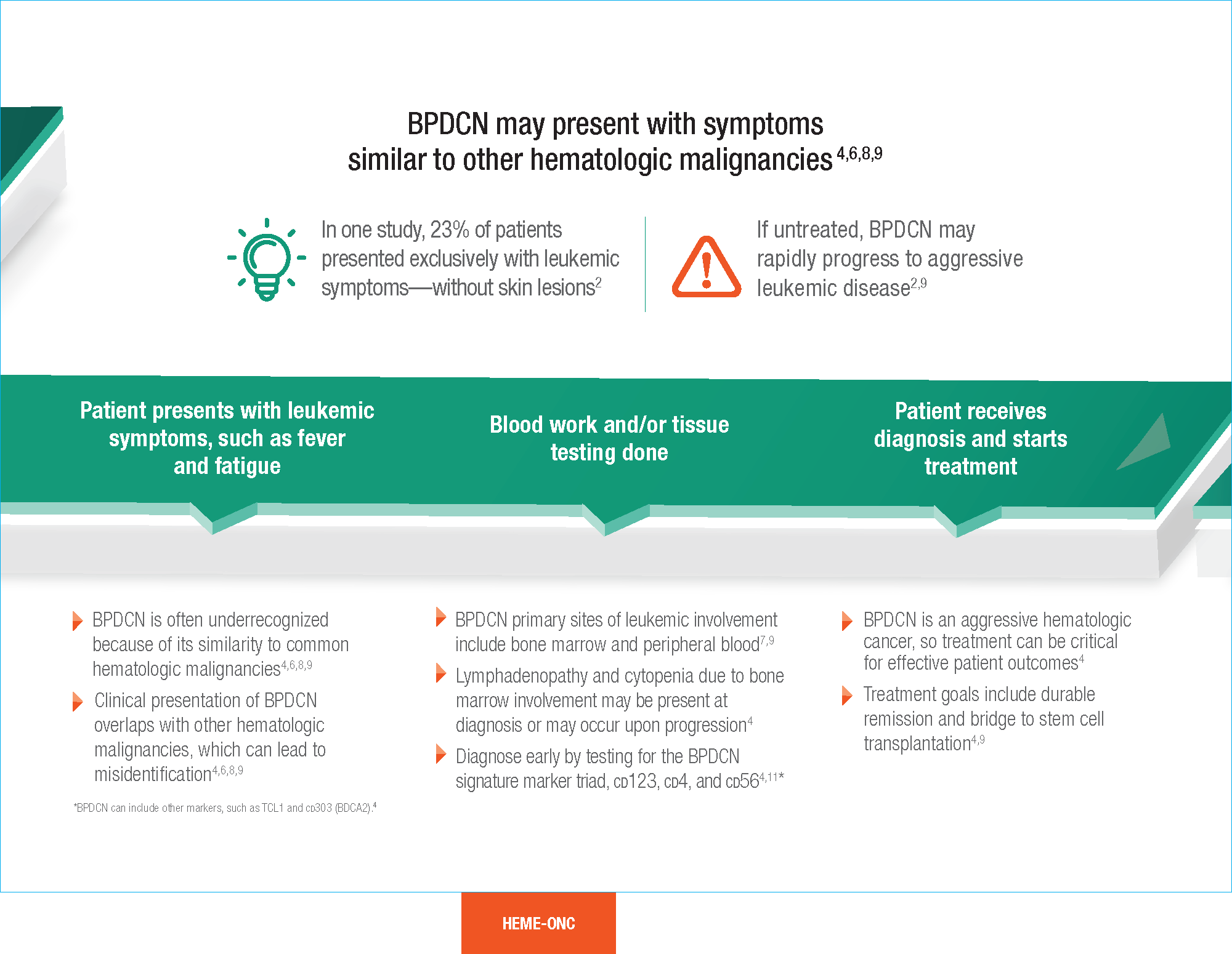 ELZO19HSNY7257_Patient_Journey_Print_L06FOF_Page_12.png