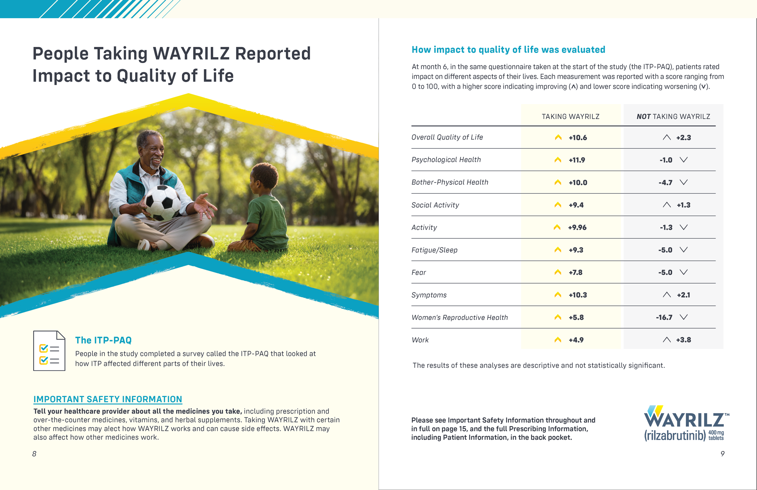 12329665_Wayrilz_DTC_Brochure_V39_Clean_Page_5.png