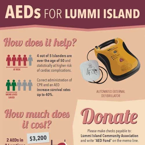 Fundraising for AEDs