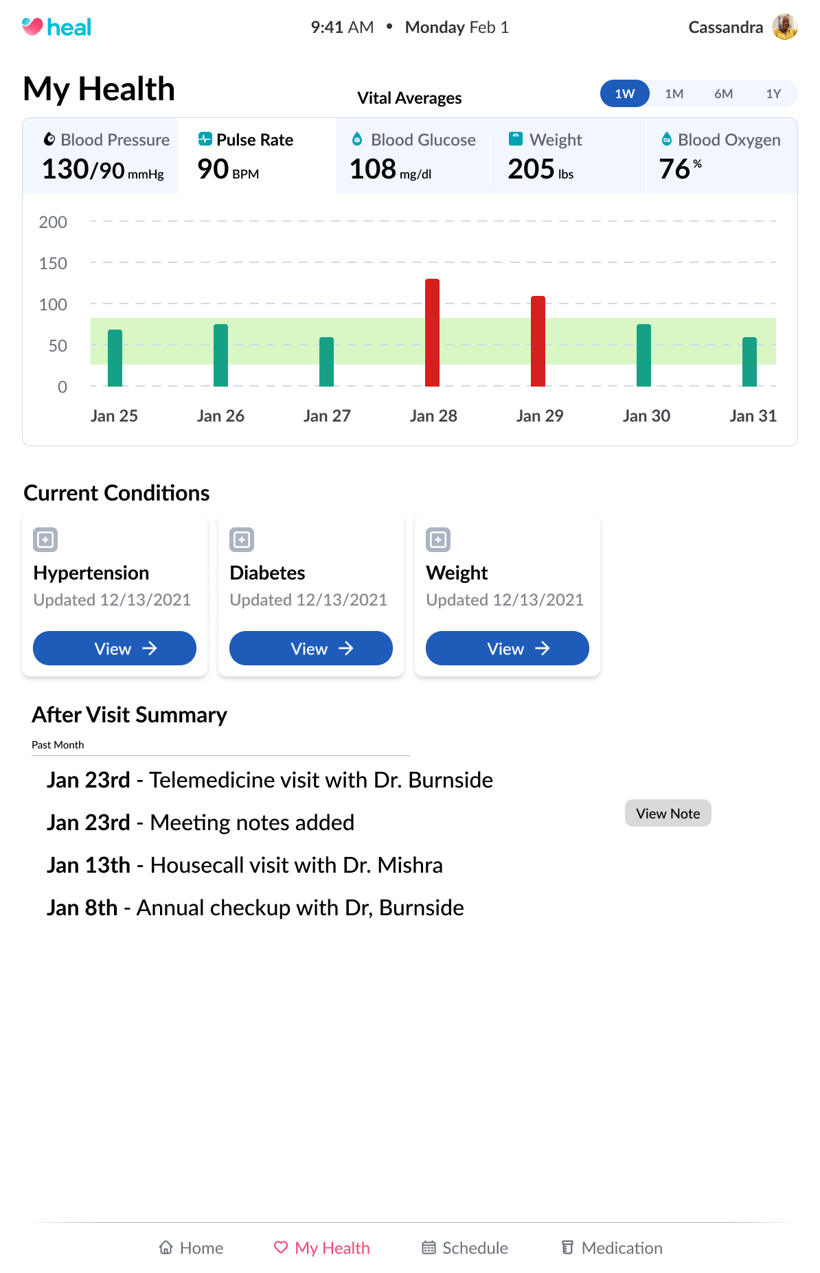 My Health 2 - Other Graph Example.png
