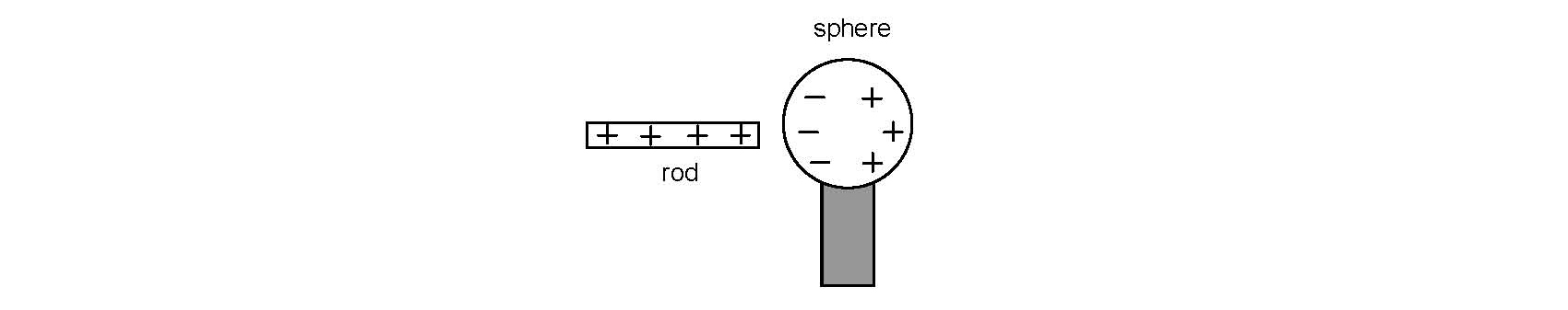 Physics Tuition Notes Resources Explanation Physics Tuition Centre O Level A Level And Integrated Programme Ip