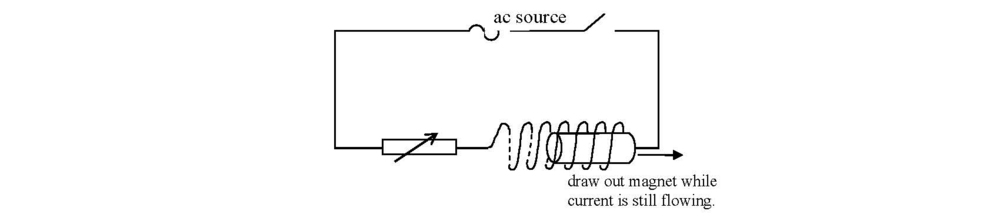 Demagnetisation using alternating current (a.c.)
