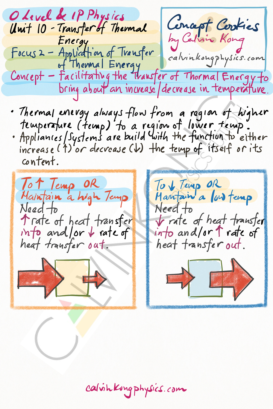 10. Transfer of Thermal Energy CC1 X.png