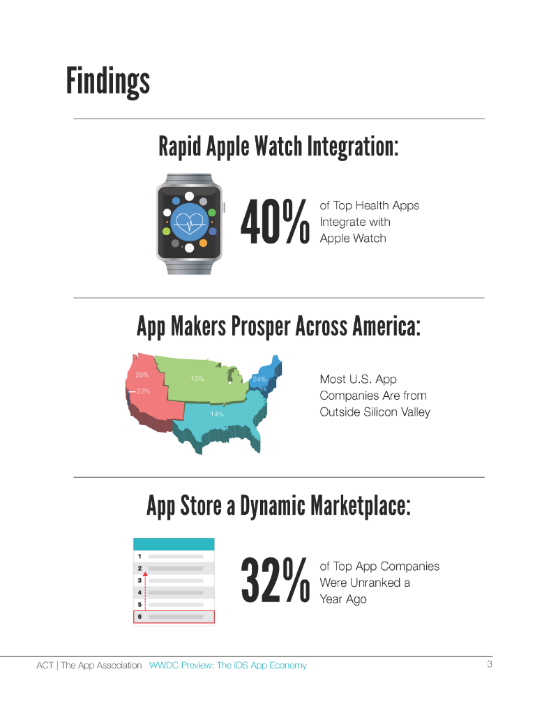 WWDC-Preview-The-iOS-App-Economy_Page_04.png