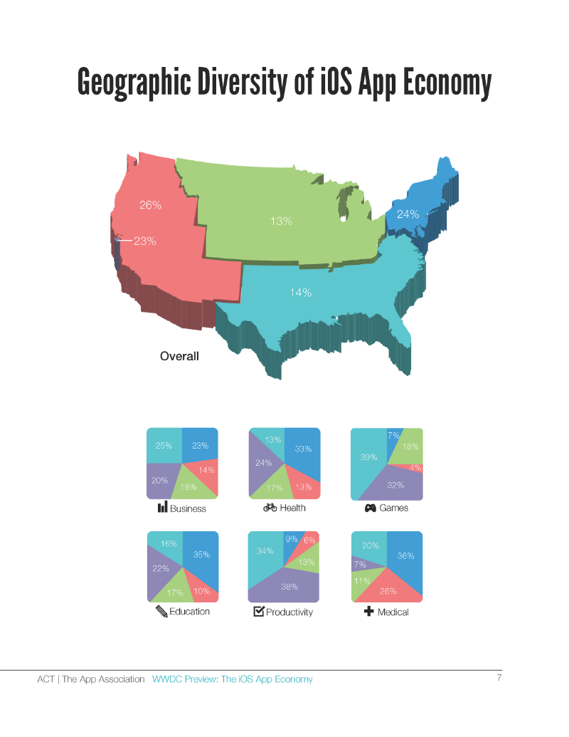 WWDC-Preview-The-iOS-App-Economy_Page_08.png