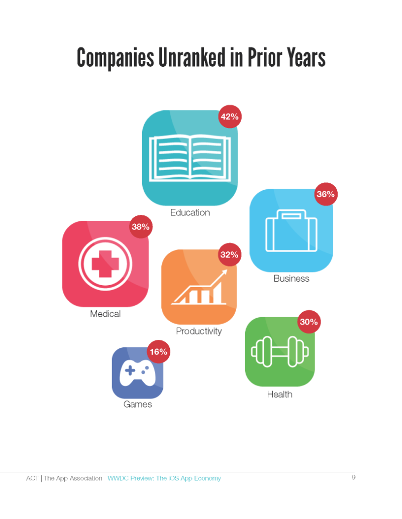 WWDC-Preview-The-iOS-App-Economy_Page_10.png