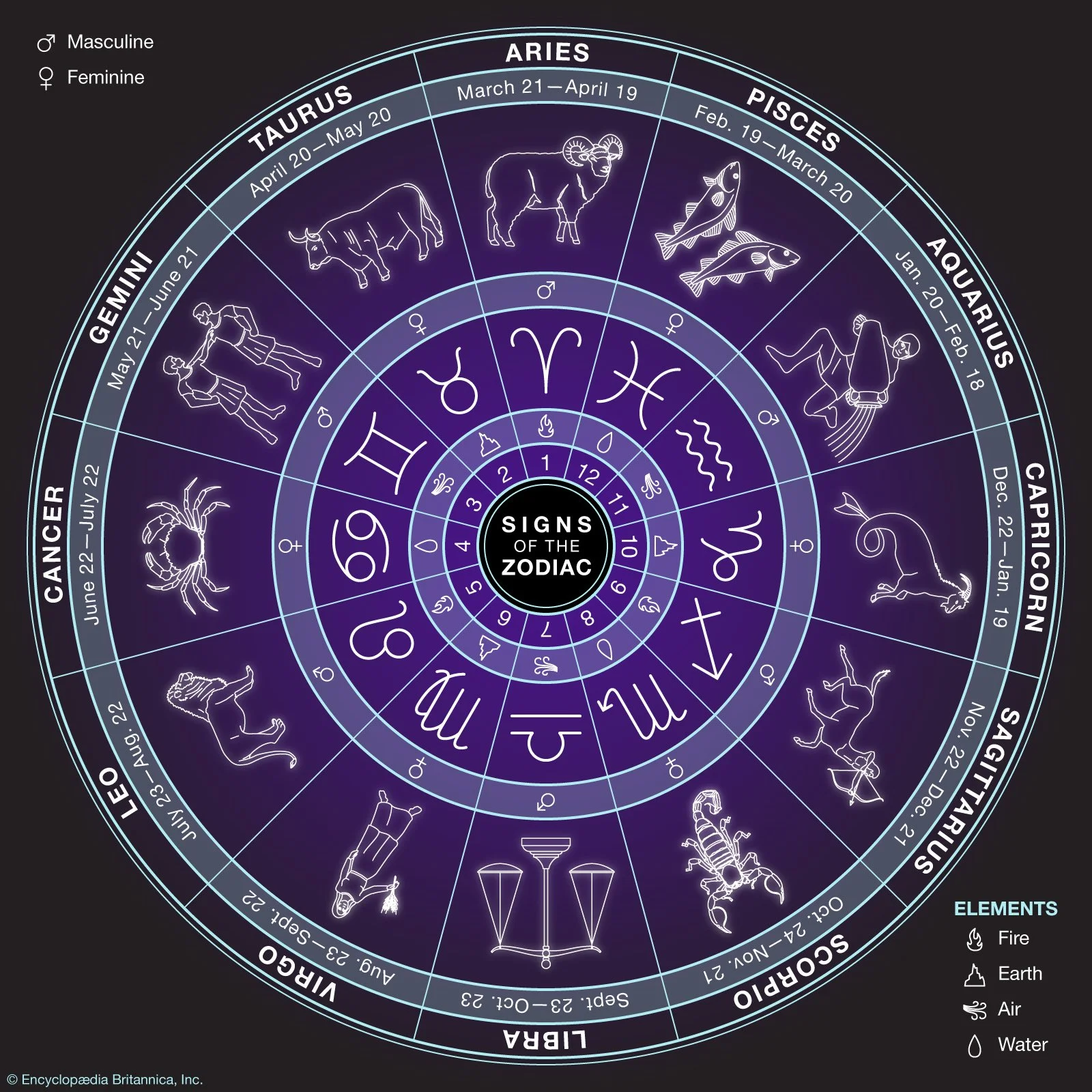 Your autumn horoscope as told by self-proclaimed amateur Zodiac master John Murray Lewis 