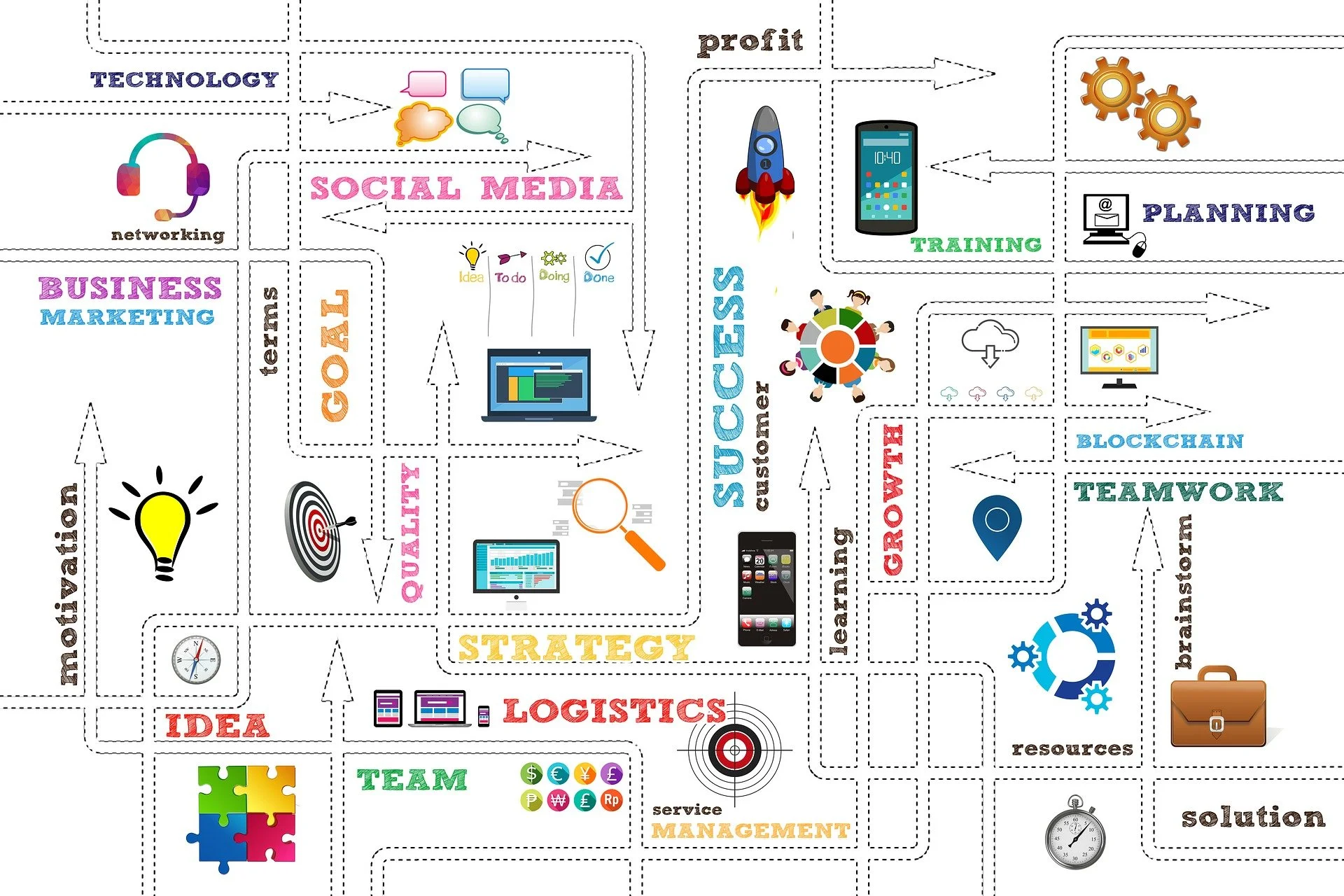 6 Important Things To Think About Before Launching A Startup