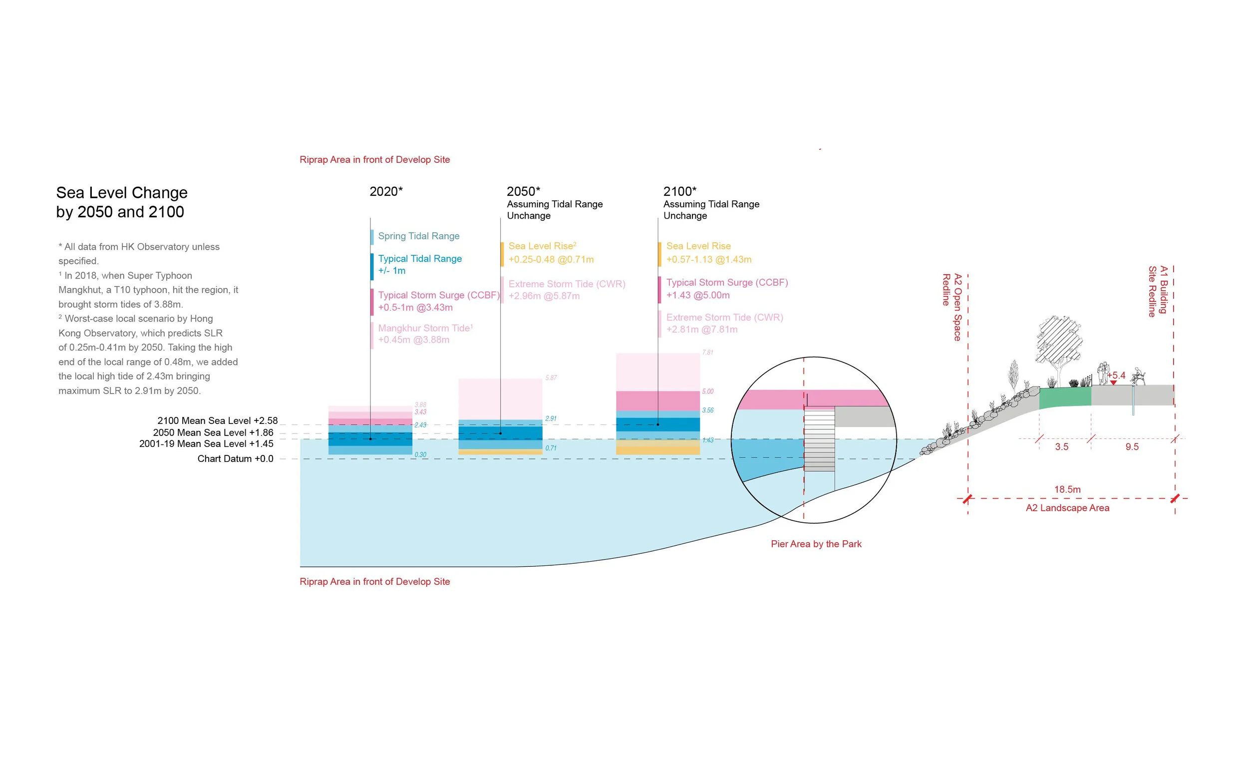 CHANGE IN SEA LEVEL