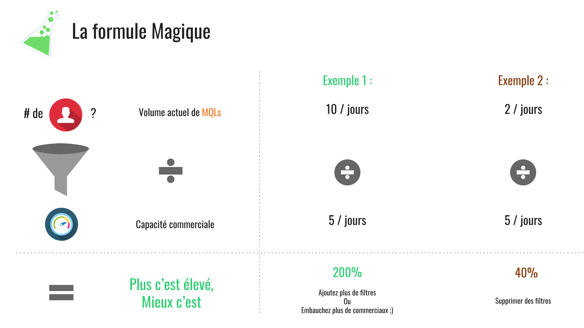 Infographies Optimisation - Formule magique.png