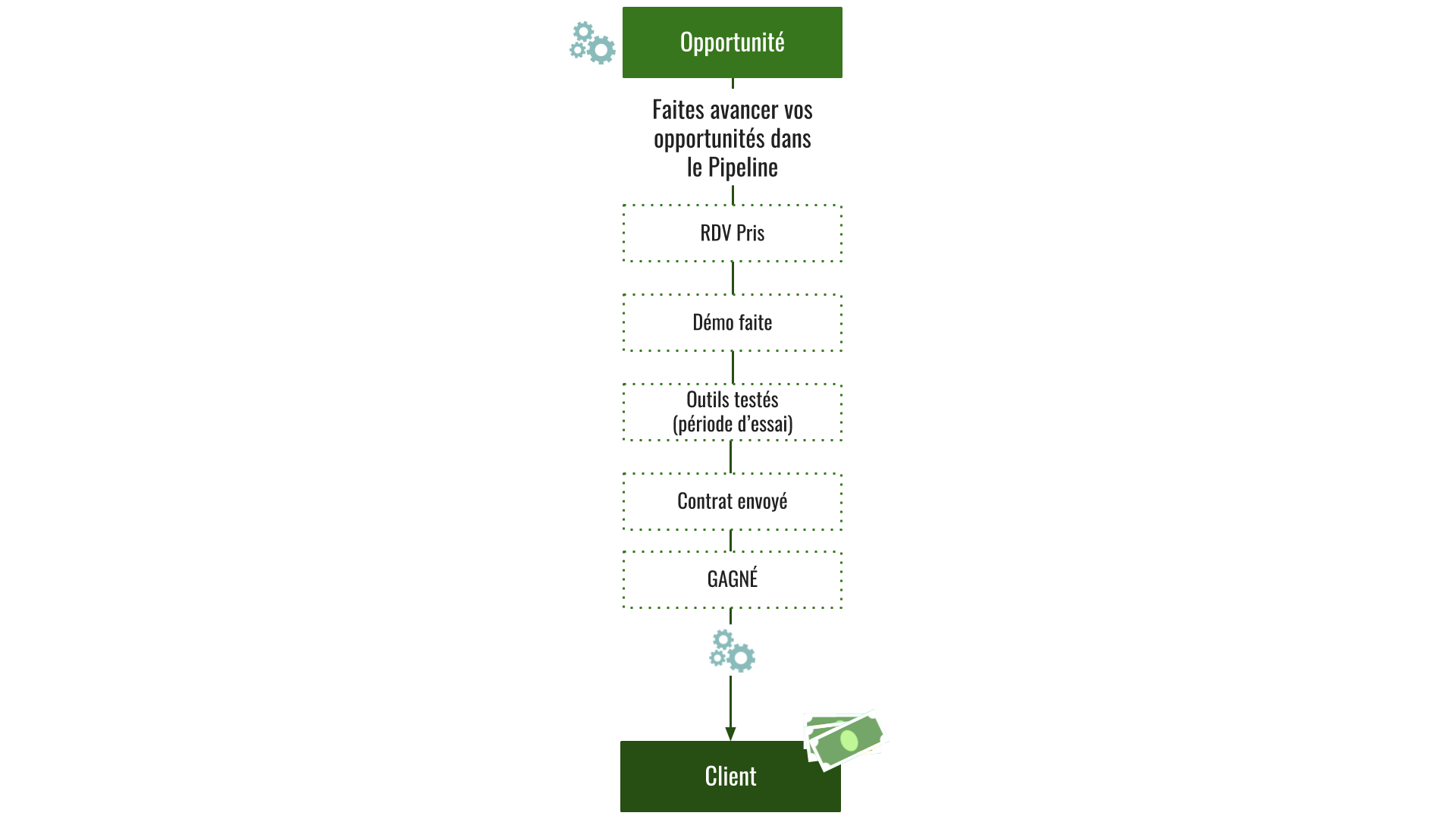 Infographies Optimisation - chemin inbound pipeline.png