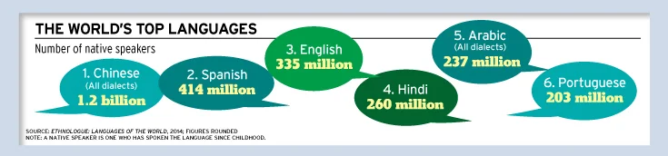 Language_chart.jpg