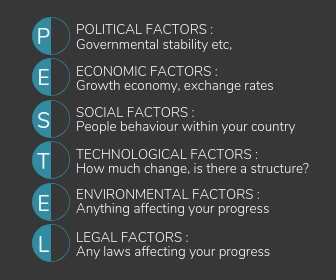 PESTEL Anaysis Image.png