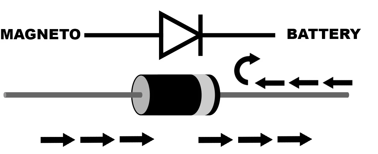 Battery Charger — Foothills Model T Ford Club