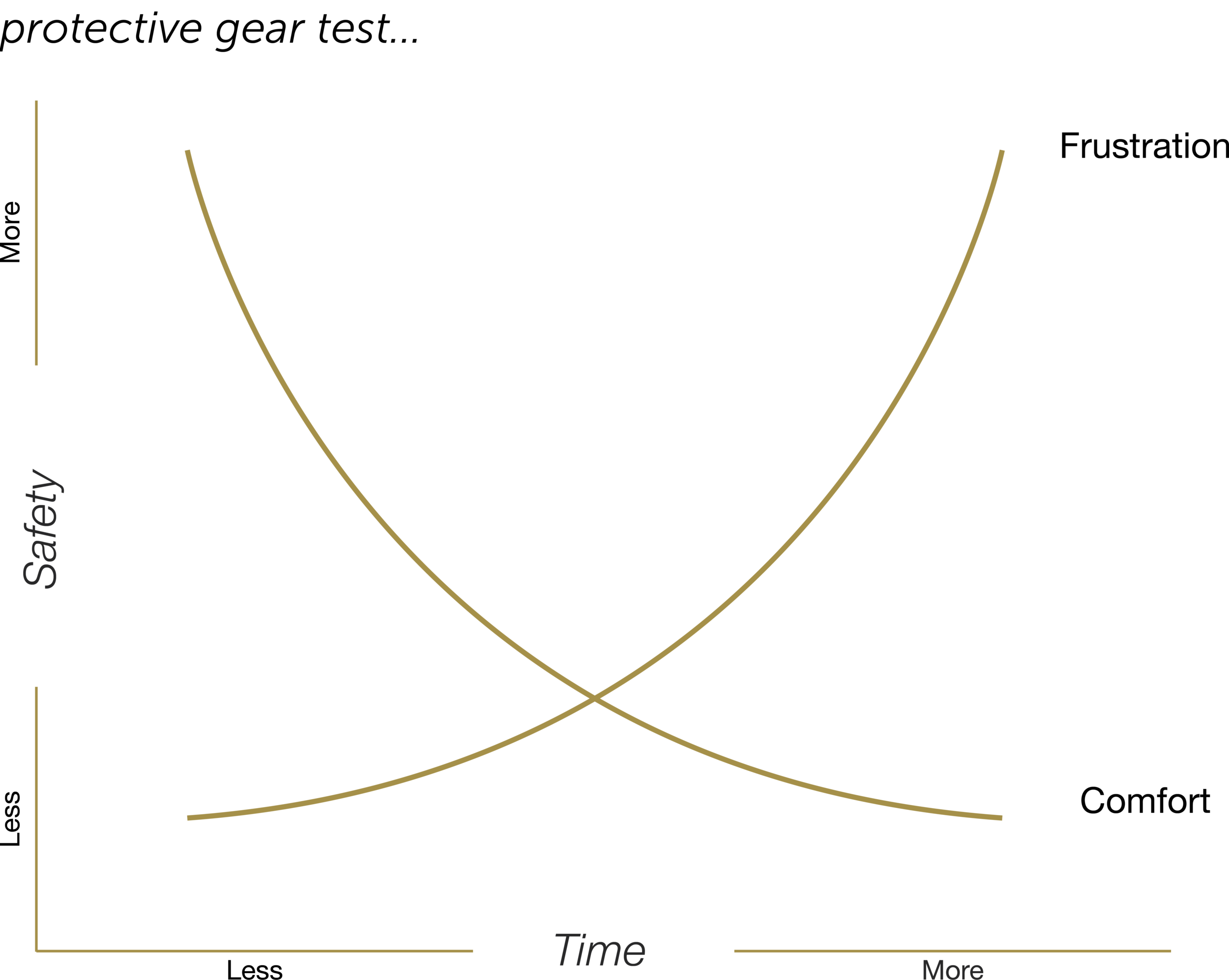 induro chart.png