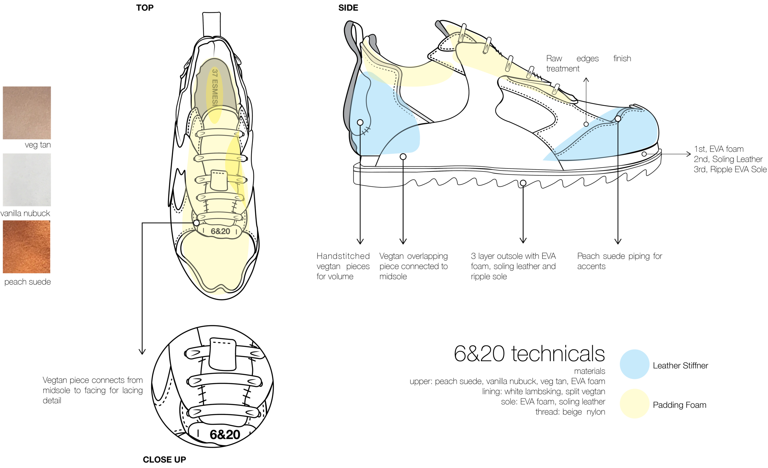 6&20 Sneakers specs.png
