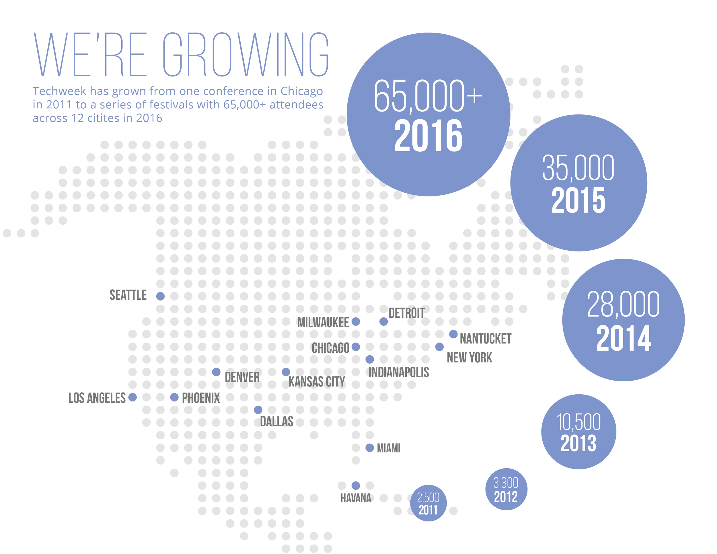 Festival Growth Infographic