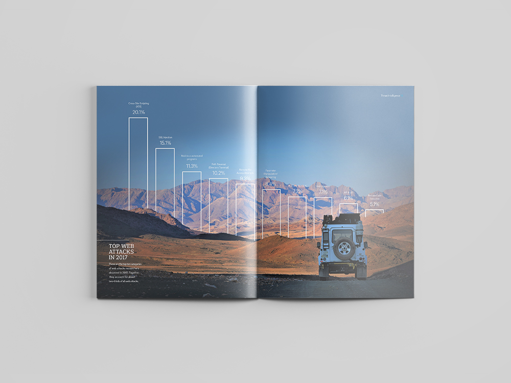 Trustwave_2018GSR_Layout_120121_LetterMagazineMockup-Editorial-spreadG.jpg