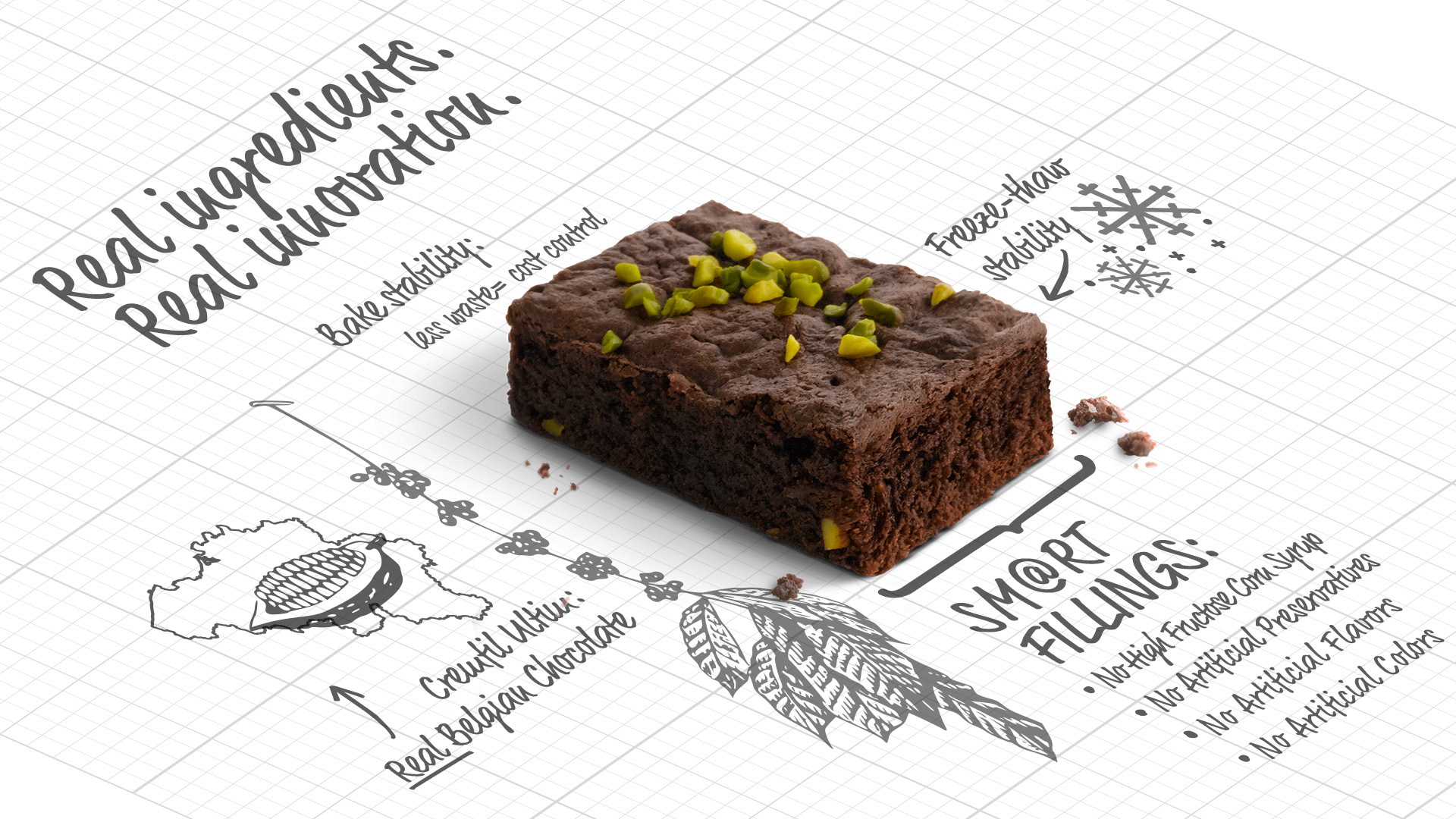 Puratos Smart Filling Infogrpahic Ad Concept