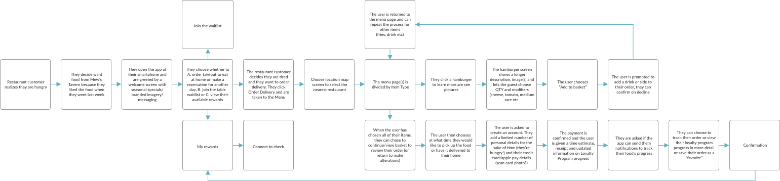 User Flow