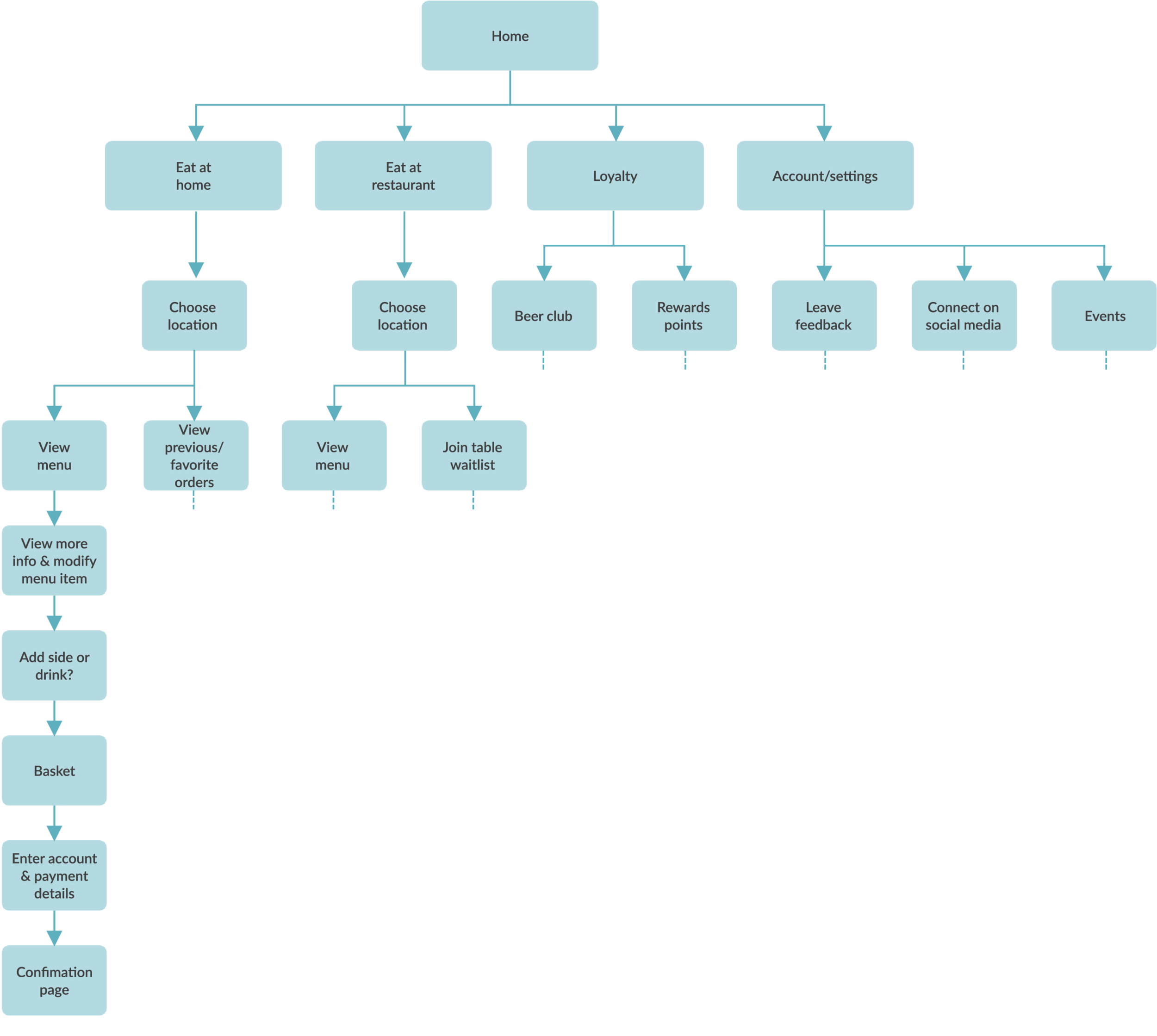 Site Map