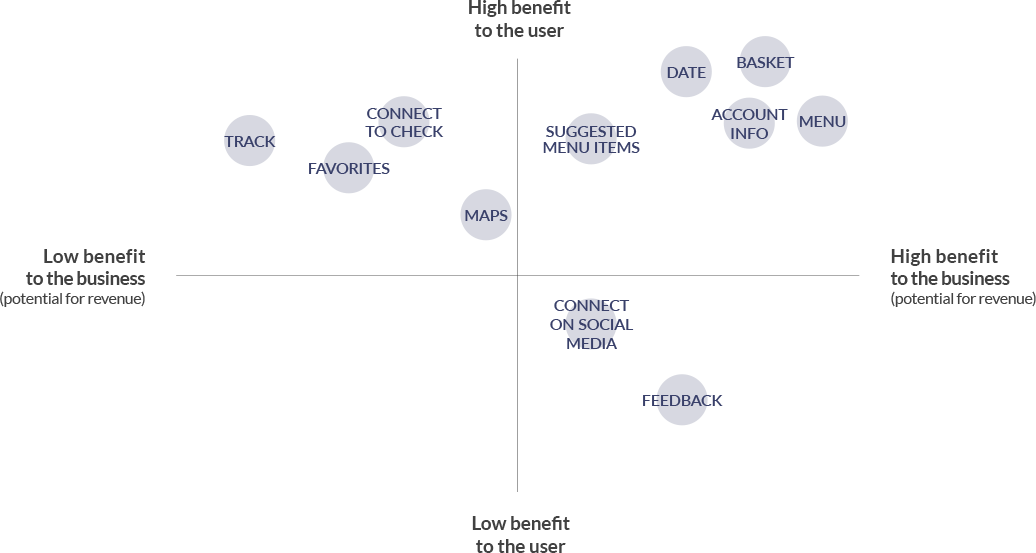 FeaturePrioritization_Benefits.png