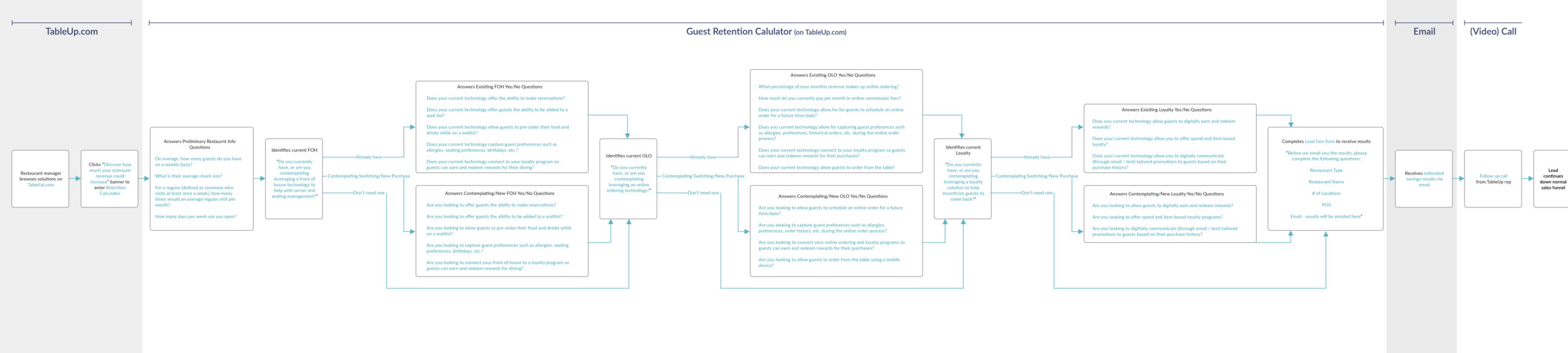User Flow