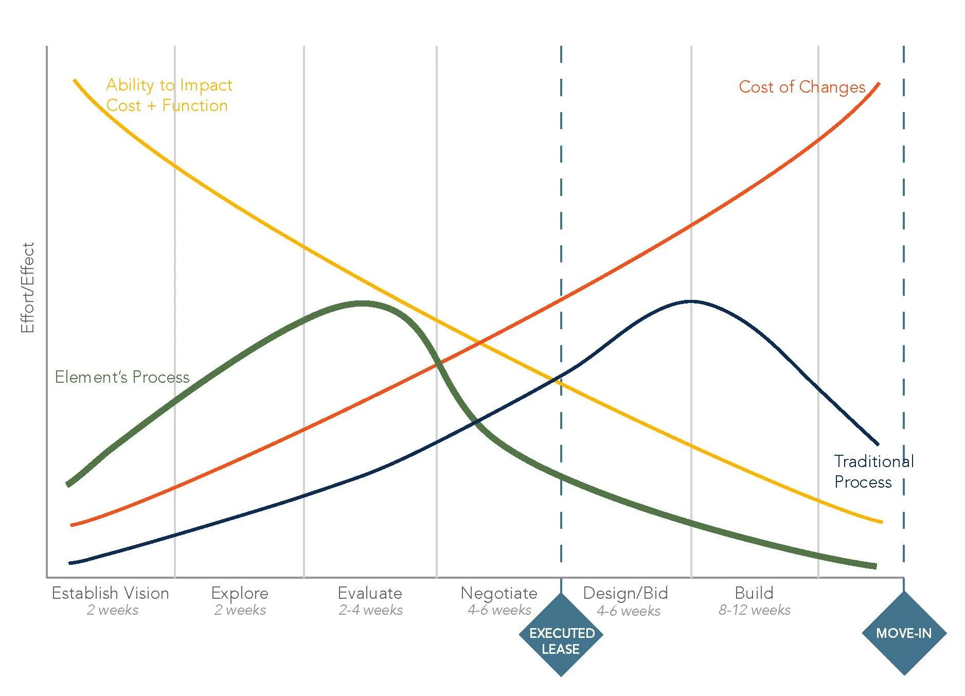Integrated+Design+Graph.jpg