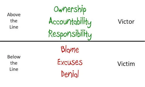 owners