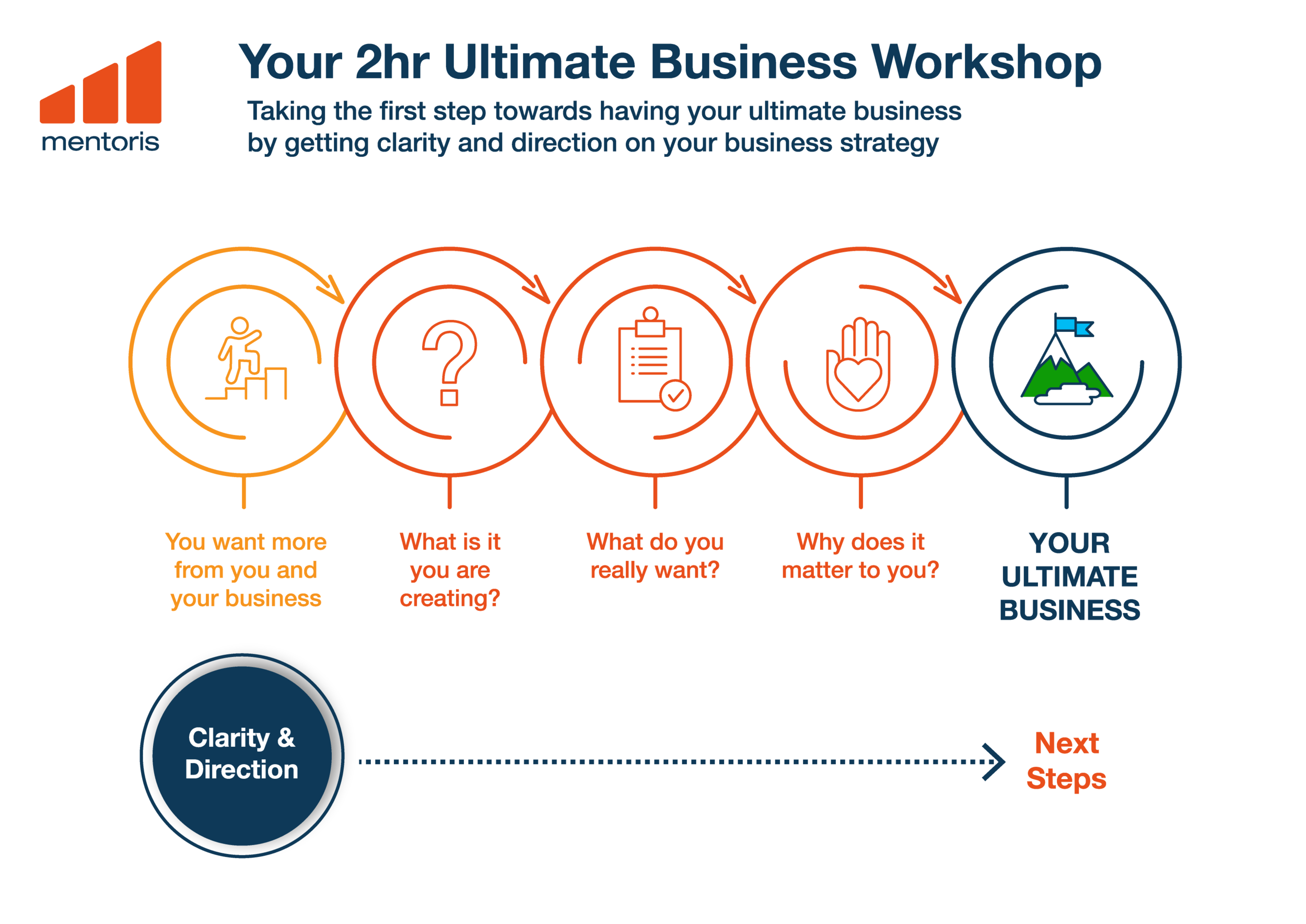 Brisbane Business Strategy