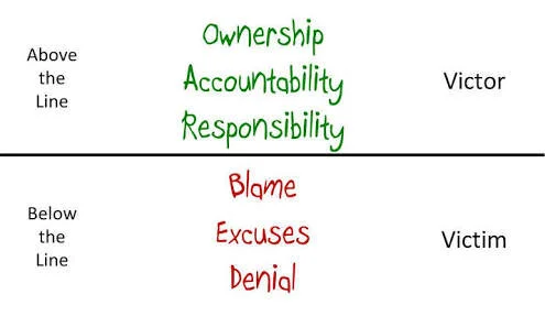 Owners - Where do you Operate?