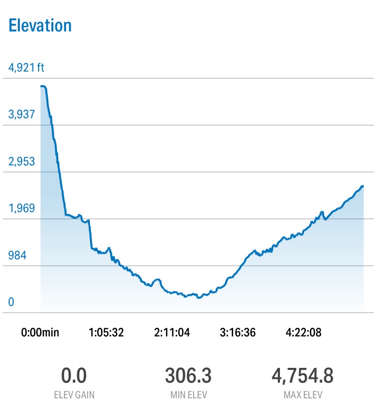 Baker RTM bike elevation profile over 58 miles