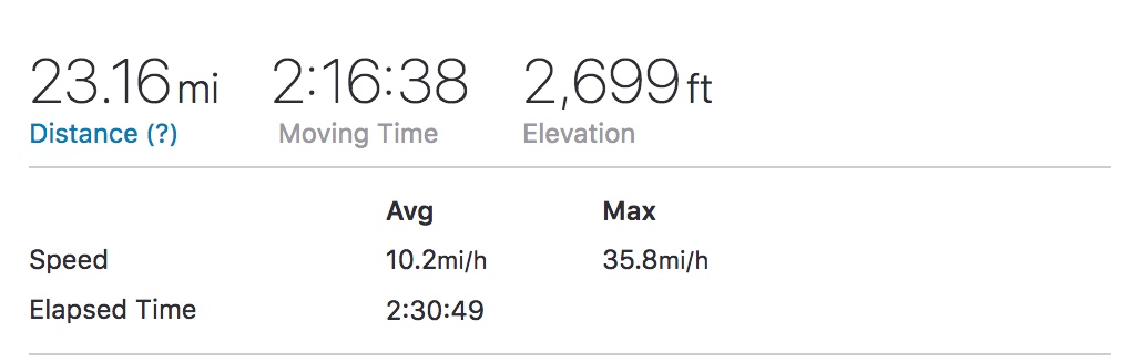 Longmire to Paradise stats.jpeg