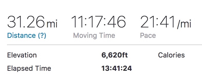 East Eastern Loop strava stats.jpeg
