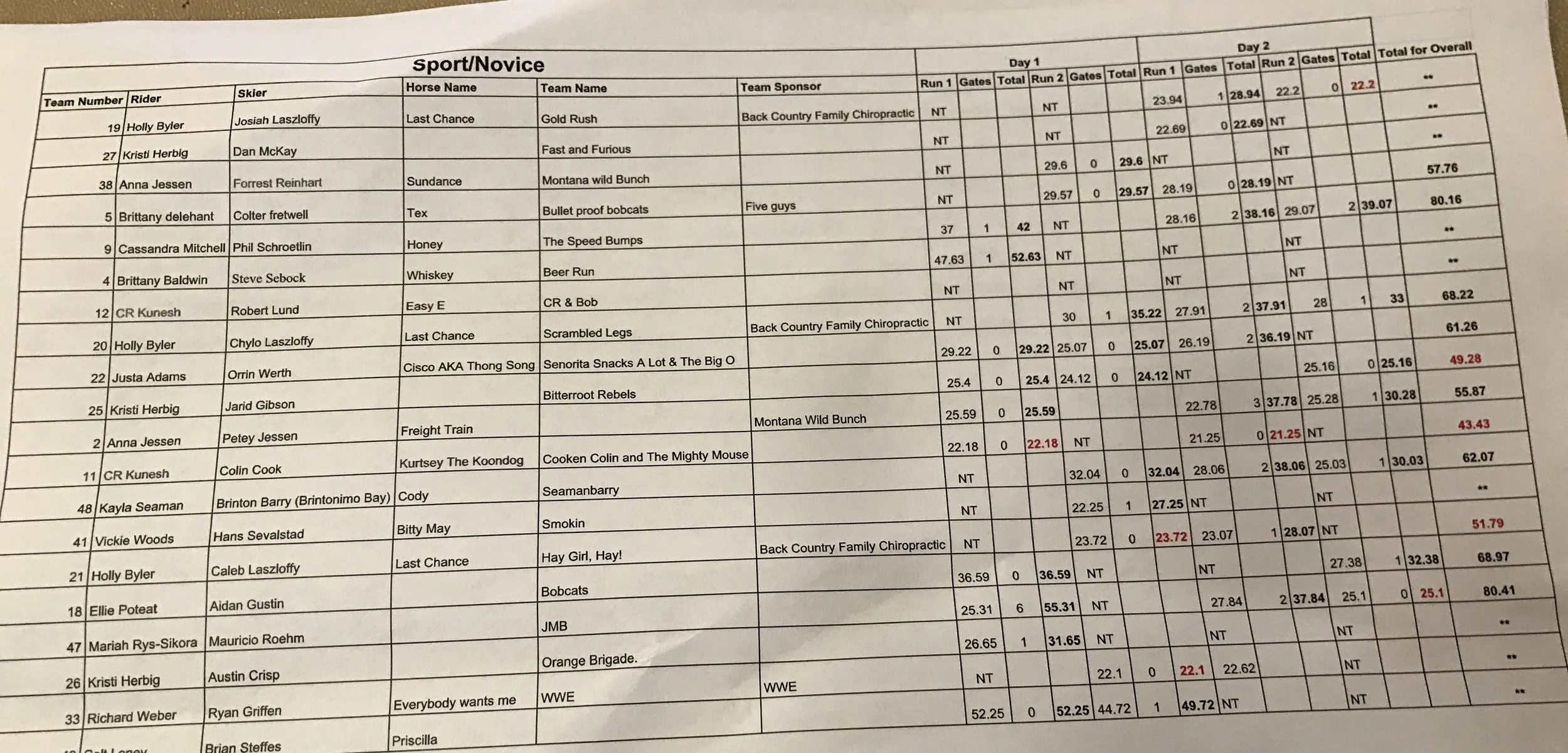 320 Ranch Sport Final Results.JPG