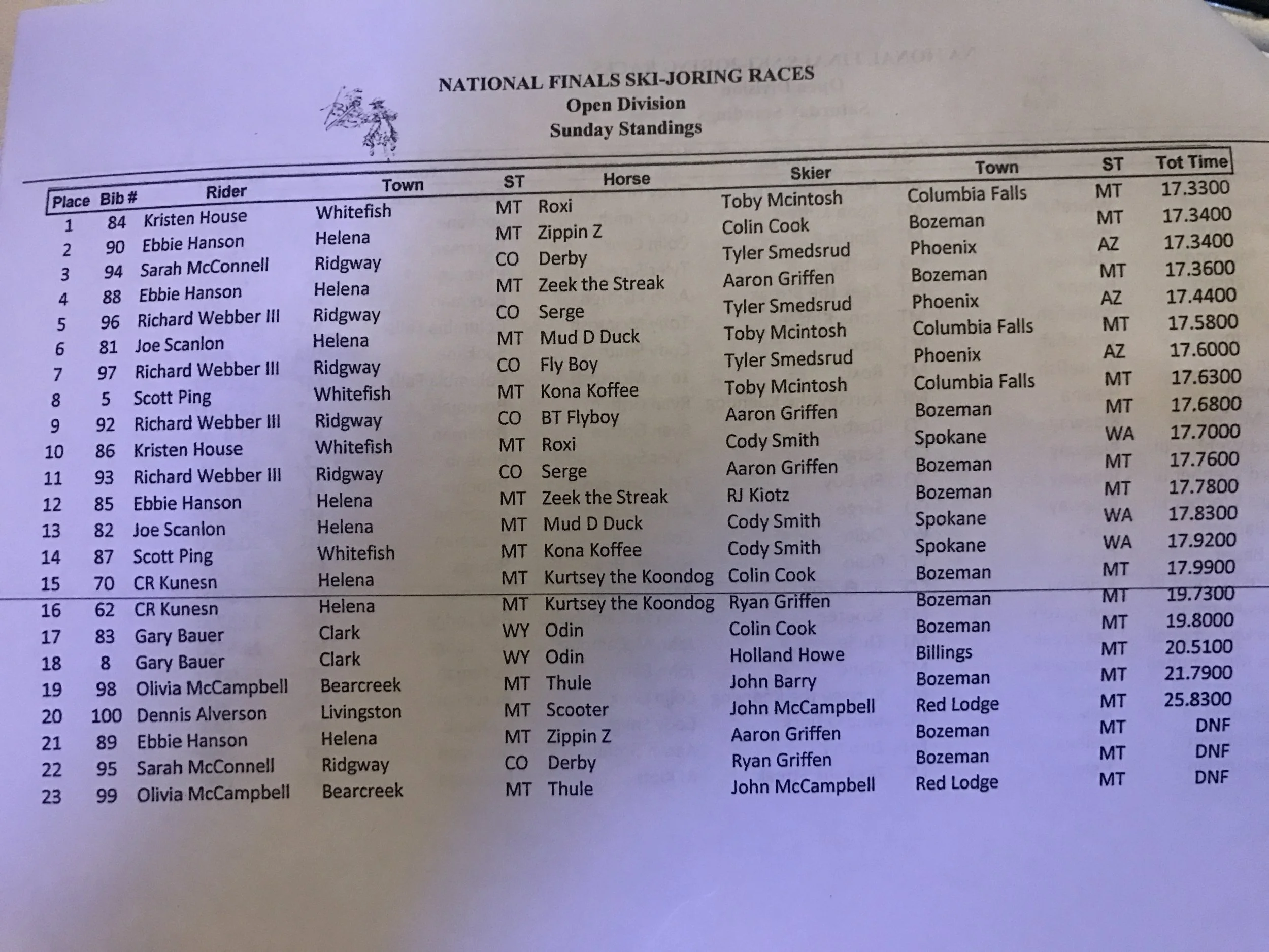 Red Lodge 2017 Open Sunday.JPG