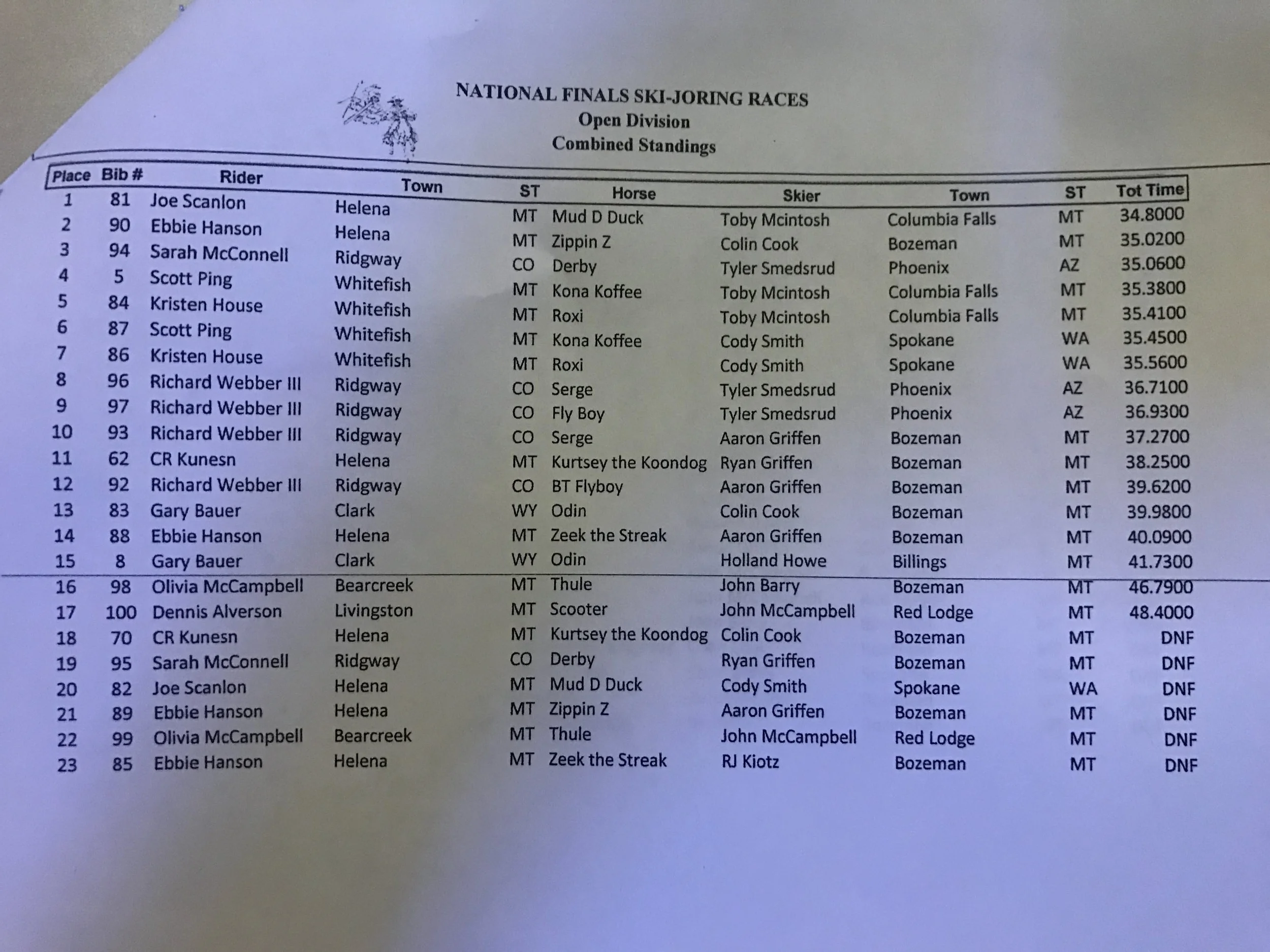 Red Lodge 2017 Open Combined.JPG