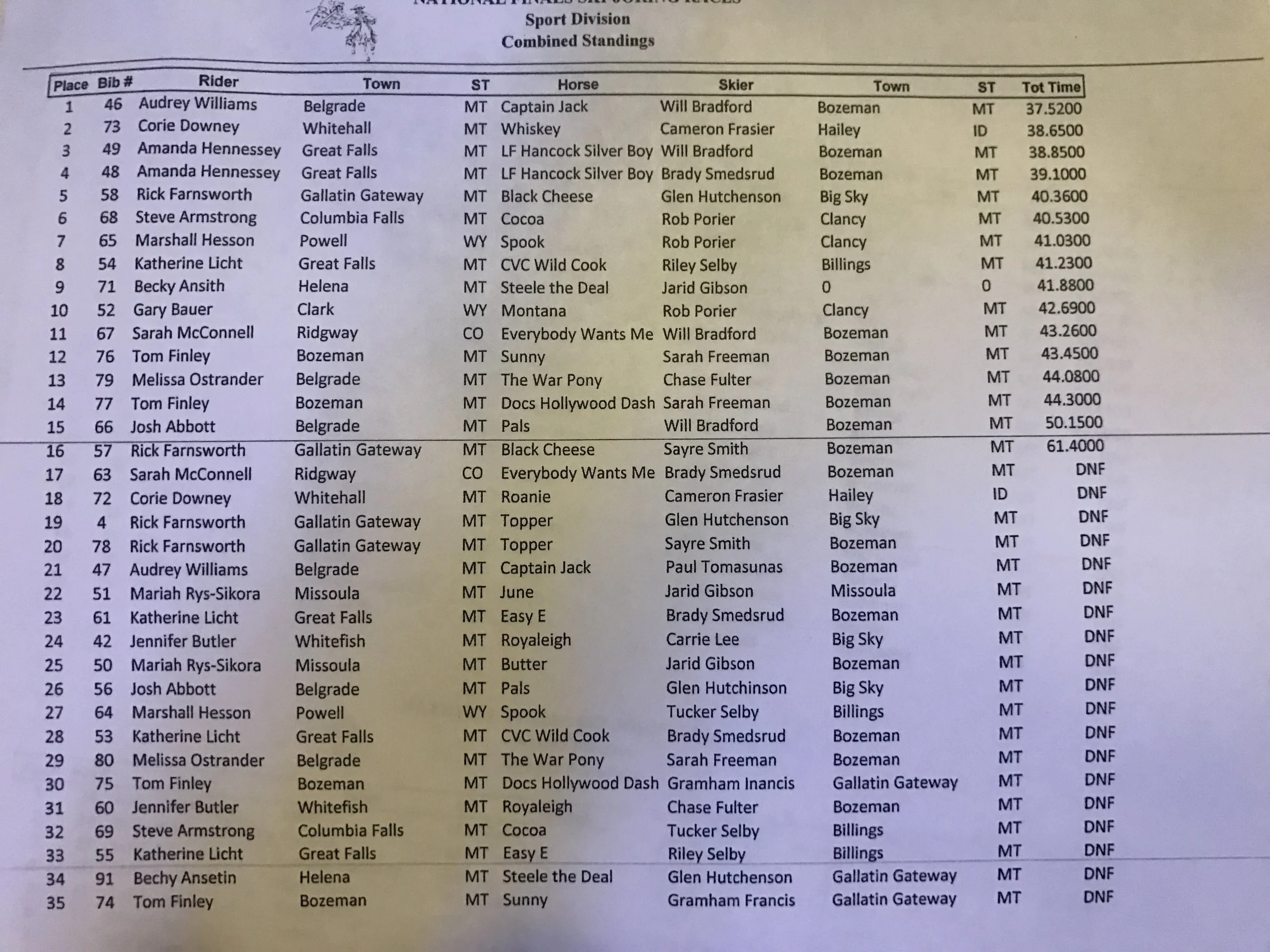 Red Lodge 2017 Sport Combined.JPG