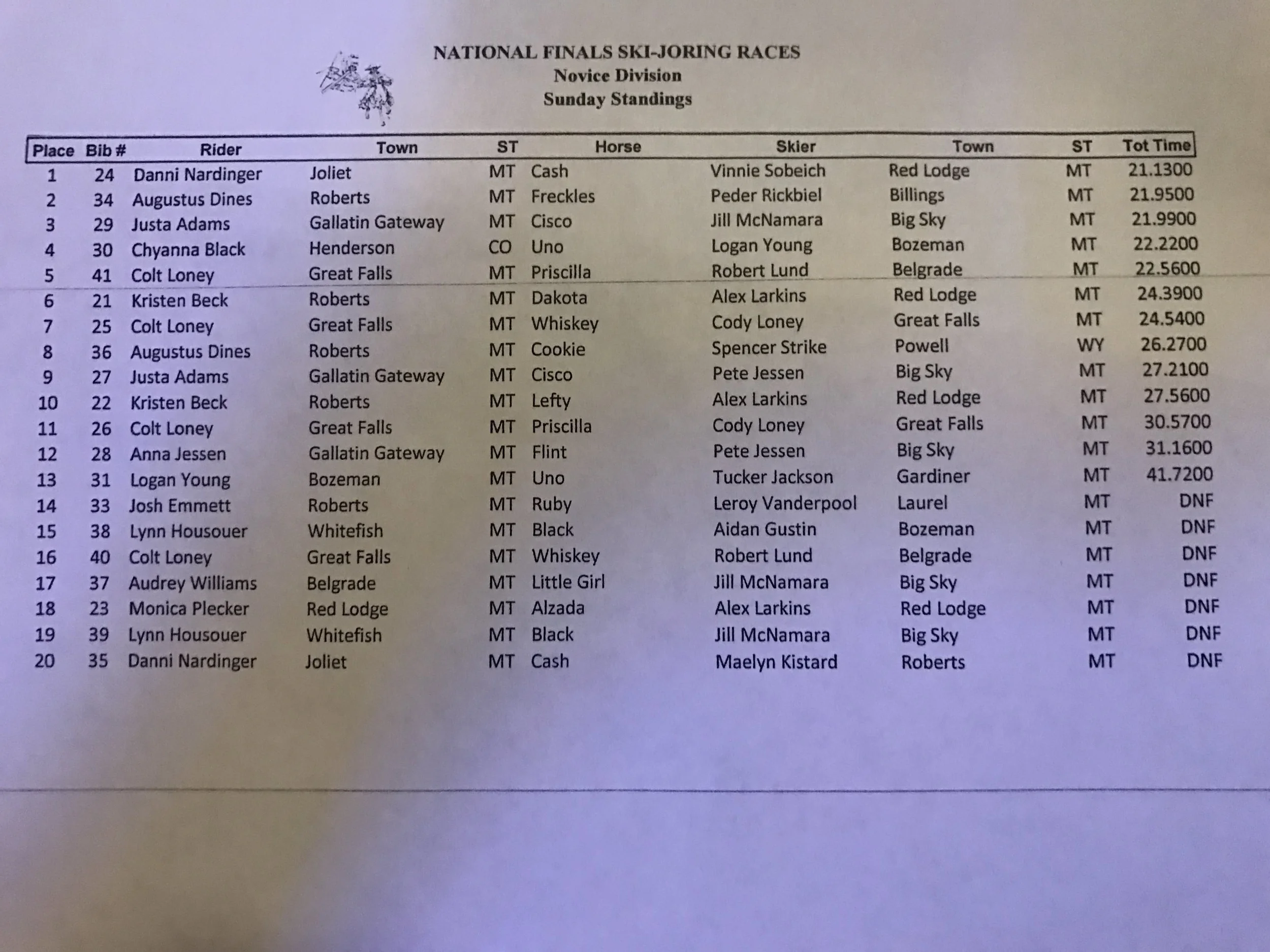 Red Lodge 2017 Novice Sunday.JPG