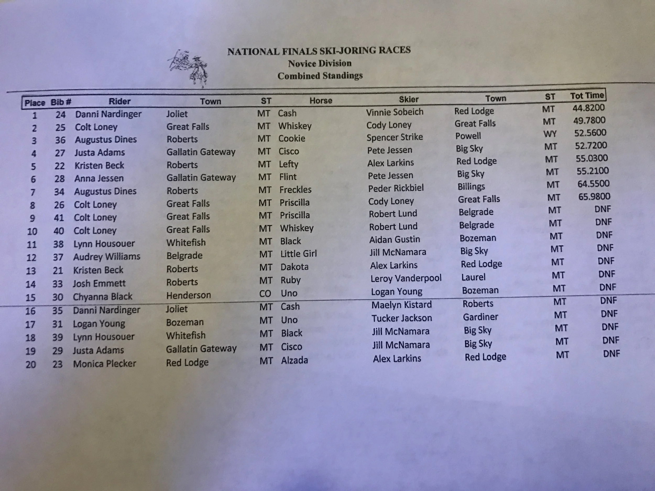 Red Lodge 2017 Novice Combined.JPG