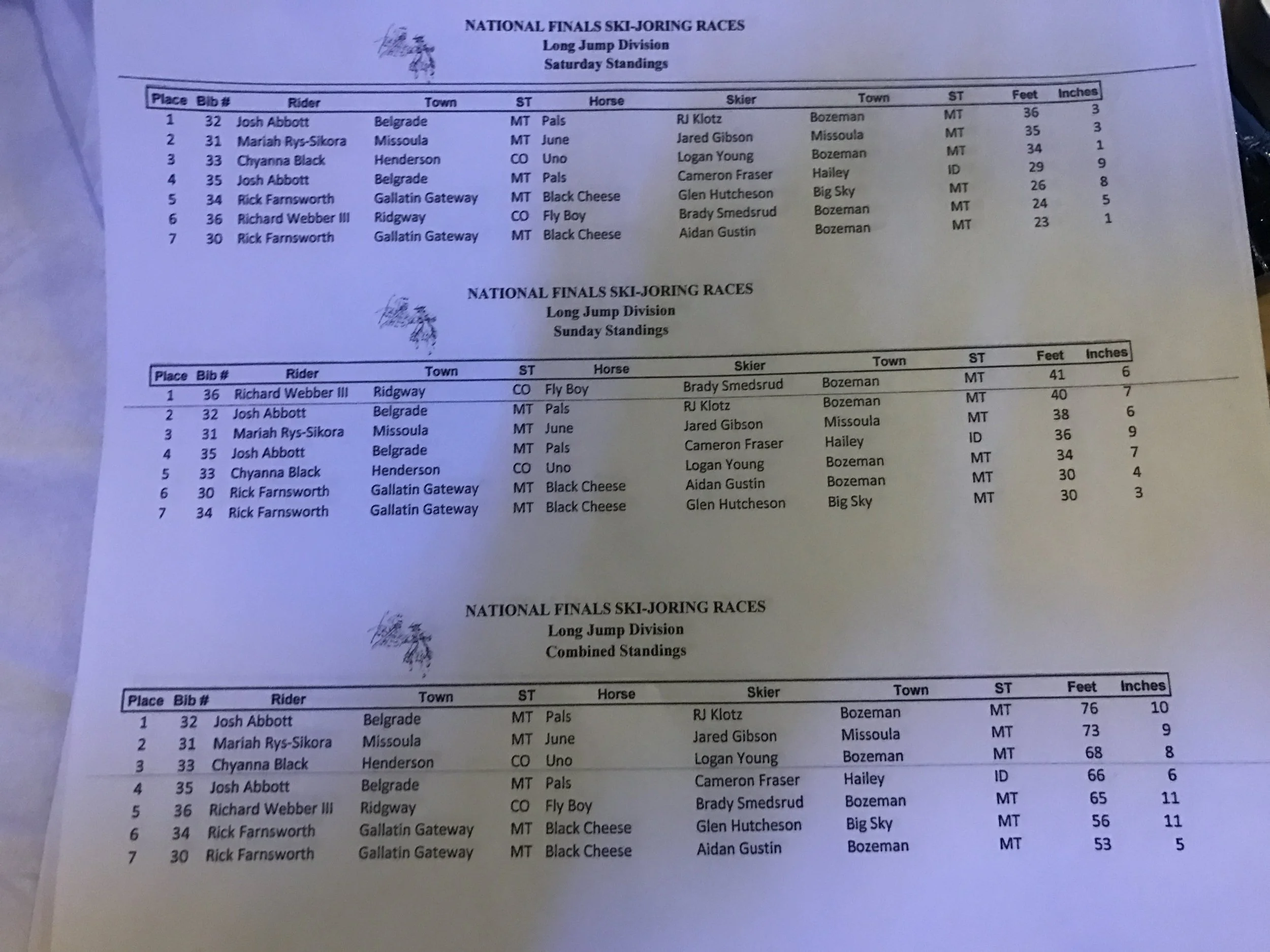 Red Lodge 2017 Long Jump.JPG